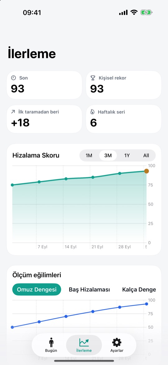 İlerleme zaman çizelgesi